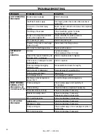 Предварительный просмотр 20 страницы Shark Pressure Washers SMT-354037E Operator'S Manual