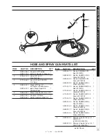 Предварительный просмотр 17 страницы Shark Pressure Washers STP-201507D Operator'S Manual