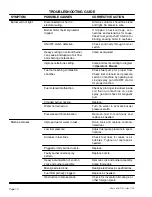 Предварительный просмотр 10 страницы Shark 1010 Operating Instructions And Parts Manua