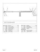 Предварительный просмотр 26 страницы Shark 1025 Operating Instructions And Parts Manual