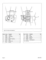 Предварительный просмотр 28 страницы Shark 1025 Operating Instructions And Parts Manual