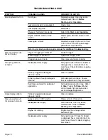 Предварительный просмотр 10 страницы Shark 925A Operating Instructions And Parts Manual