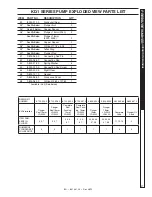 Предварительный просмотр 27 страницы Shark BG-252737 Operator'S Manual