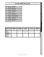 Предварительный просмотр 29 страницы Shark BR-304037 Operating Instructions And Parts Manual