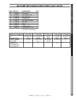 Предварительный просмотр 23 страницы Shark CB-3010 Operating Instructions And Parts Manual