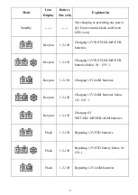 Предварительный просмотр 6 страницы Shark CN-4000 User Manual