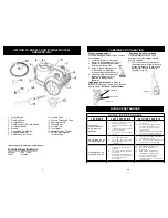 Предварительный просмотр 4 страницы Shark CV242 Owner'S Manual