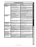 Предварительный просмотр 13 страницы Shark DD-232336 Operator'S Manual