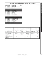 Предварительный просмотр 25 страницы Shark DG-2123 Operating Instructions And Parts Manual