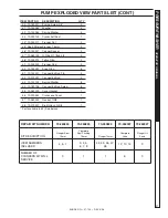 Предварительный просмотр 27 страницы Shark DG-2123 Operating Instructions And Parts Manual