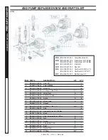 Предварительный просмотр 30 страницы Shark DG-2123 Operating Instructions And Parts Manual