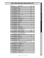 Предварительный просмотр 31 страницы Shark DG-2123 Operating Instructions And Parts Manual