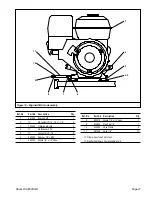 Preview for 21 page of Shark DH3030HGB Operating Instructions And Parts Manual