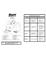 Предварительный просмотр 4 страницы Shark EP750M Use And Care Instructions Manual