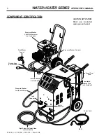 Предварительный просмотр 6 страницы Shark HP-5030D Operating Instructions And Parts Manual