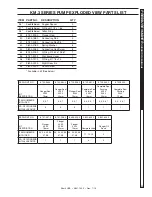 Предварительный просмотр 33 страницы Shark HPB-353007A Operator'S Manual