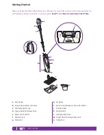 Preview for 6 page of Shark S4701 Series Owner'S Manual