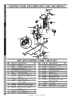 Предварительный просмотр 28 страницы Shark SGP-3020 Operator'S Manual