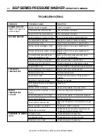 Предварительный просмотр 20 страницы Shark SGP-3030 Operator'S Manual