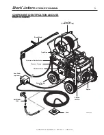 Предварительный просмотр 5 страницы Shark SJGDG-3016 Operator'S Manual