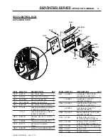 Preview for 21 page of Shark SSD-503061E Operator'S Manual