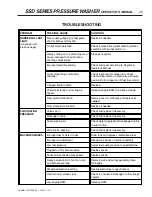 Preview for 25 page of Shark SSD-503061E Operator'S Manual