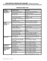 Preview for 26 page of Shark SSD-503061E Operator'S Manual