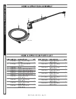 Предварительный просмотр 28 страницы Shark SSG-403037E Operator'S Manual