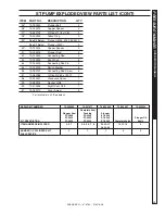 Preview for 35 page of Shark SSG-503027E, SSG-503027G, SSG- Operator'S Manual