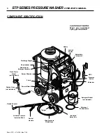 Предварительный просмотр 6 страницы Shark Stp-2015 Operating Instructions And Parts Manual