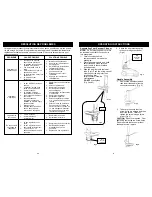 Предварительный просмотр 5 страницы Shark UVC805 Owner'S Manual