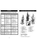 Предварительный просмотр 5 страницы Shark V1420GB Owner'S Manual