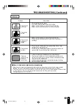 Предварительный просмотр 40 страницы Sharp 13B2UA - LC - 13" LCD TV Operation Manual