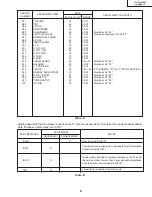 Предварительный просмотр 9 страницы Sharp 13L-M100/150 Service Manual