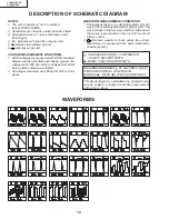 Предварительный просмотр 14 страницы Sharp 13L-M100/150 Service Manual