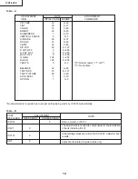 Preview for 14 page of Sharp 13VT-CL10 Service Manual