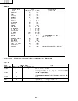 Preview for 14 page of Sharp 13VT-CN10 Service Manual