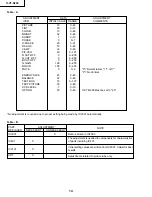 Preview for 14 page of Sharp 13VT-N200 Service Manual