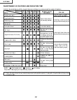 Preview for 22 page of Sharp 13VT-N200 Service Manual