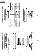 Preview for 20 page of Sharp 14A1-RU Service Manual