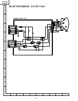 Preview for 32 page of Sharp 14A1-RU Service Manual