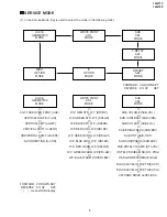 Preview for 5 page of Sharp 14GT15 Service Manual