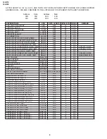 Preview for 8 page of Sharp 14GT15 Service Manual