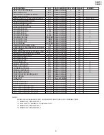 Preview for 9 page of Sharp 14GT15 Service Manual