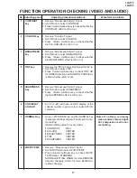 Preview for 17 page of Sharp 14GT15 Service Manual