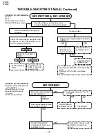 Preview for 28 page of Sharp 14GT15 Service Manual