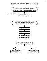 Preview for 29 page of Sharp 14GT15 Service Manual