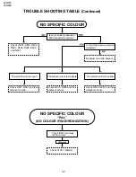 Preview for 30 page of Sharp 14GT15 Service Manual