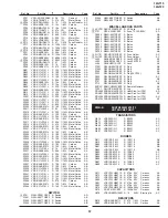 Preview for 51 page of Sharp 14GT15 Service Manual