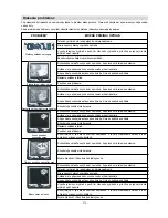 Предварительный просмотр 23 страницы Sharp 14LM-40C (Slovakian) Operation Manual